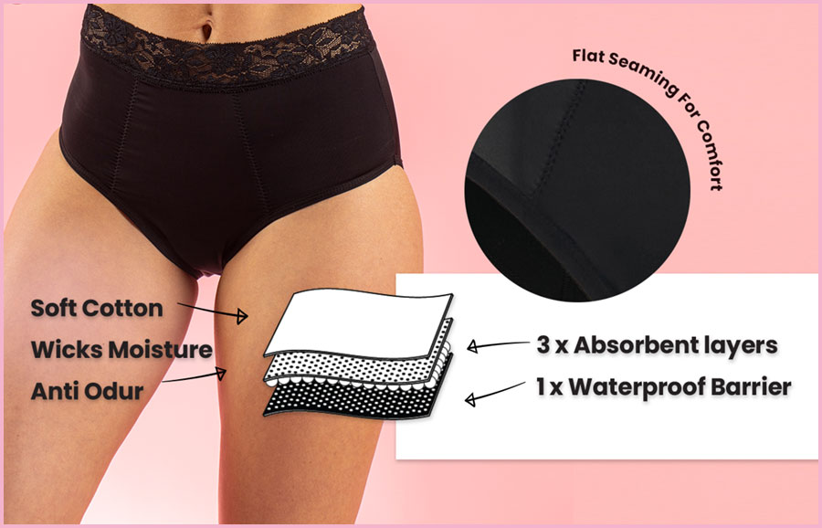 Leakproof Full Brief Underwear Black – Pelvi Store